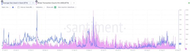 DappRadar报告:DeFi鲸鱼行为分析(图3)