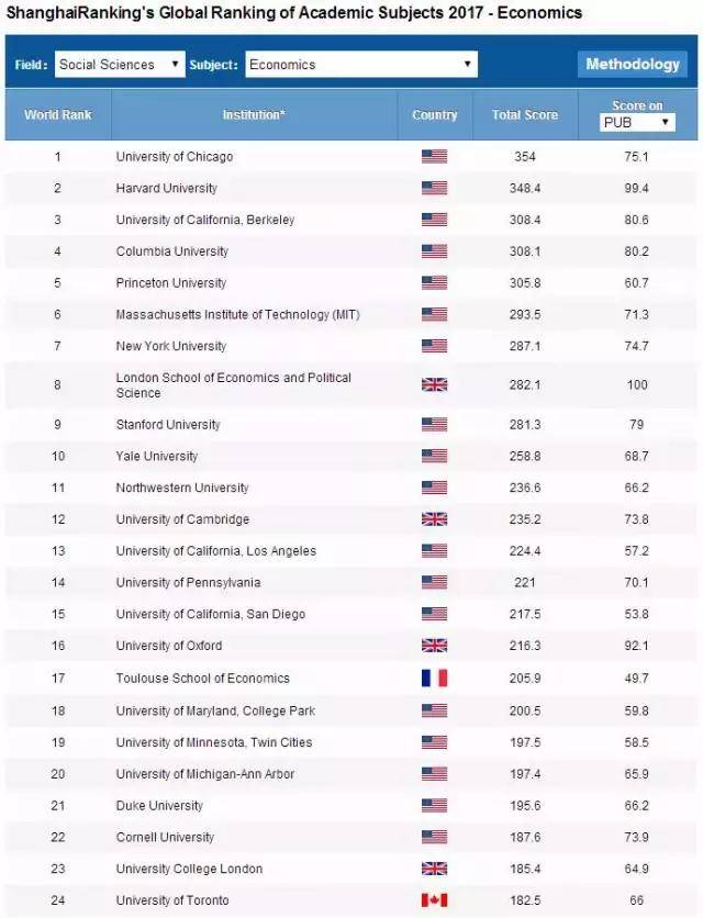2026年QS世界大学学科排名发布:美国依旧伟大!(图1) 2026年QS世界大学学科排名发布:美国依旧伟大!