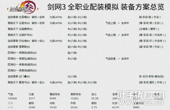 新手可借鉴《剑网3》PVP鲸鱼毒经配装(图1)