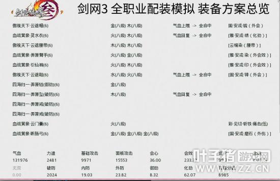 新手可借鉴《剑网3》PVP鲸鱼毒经配装(图2)