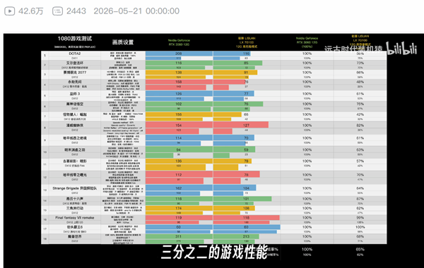 2026年05月23日Bl(图22)