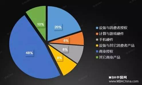 从网上书店到市值近4000亿亚马逊只做了两件事:成长与投资(图9)