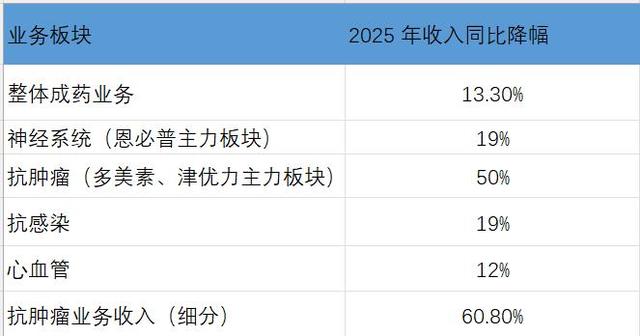 石药集团:一季报出现波动发生了什么?(图2)