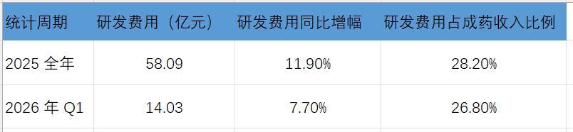 石药集团:一季报出现波动发生了什么?(图3)