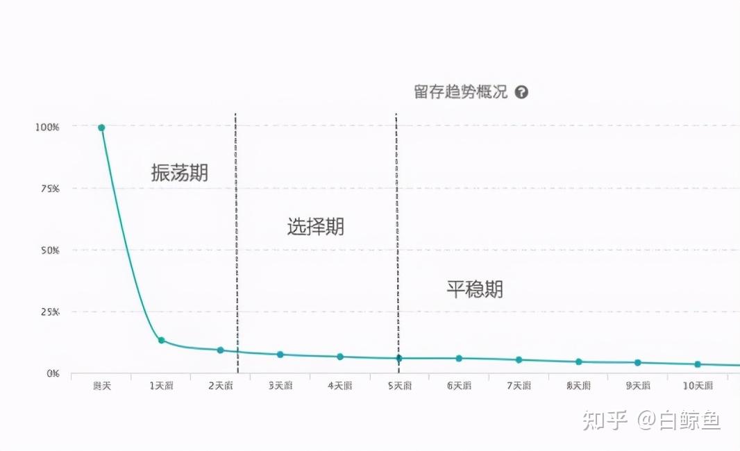 Android贝塞尔曲线实战之网易云音乐鲸云特效(图1) Android贝塞尔曲线实战之网易云音乐鲸云特效