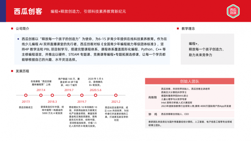 西瓜创客入选多鲸《2024年素质教育行业发展趋势报告(图1)