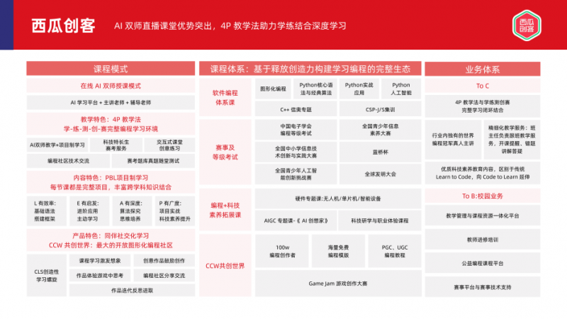 西瓜创客入选多鲸《2024年素质教育行业发展趋势报告(图3)