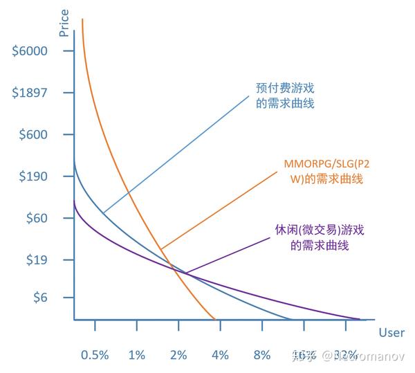 嘉为科技入选Gartner《2023中国ICT技术成熟度曲线(图1) 嘉为科技入选Gartner《2023中国ICT技术成熟度曲线