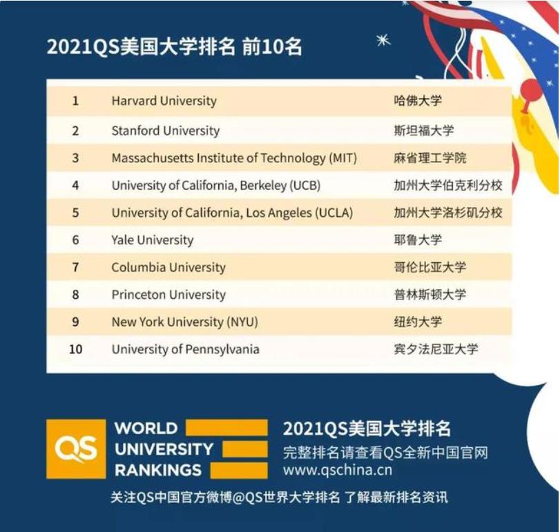 中国高校科研排名刷新“世界秩序”
