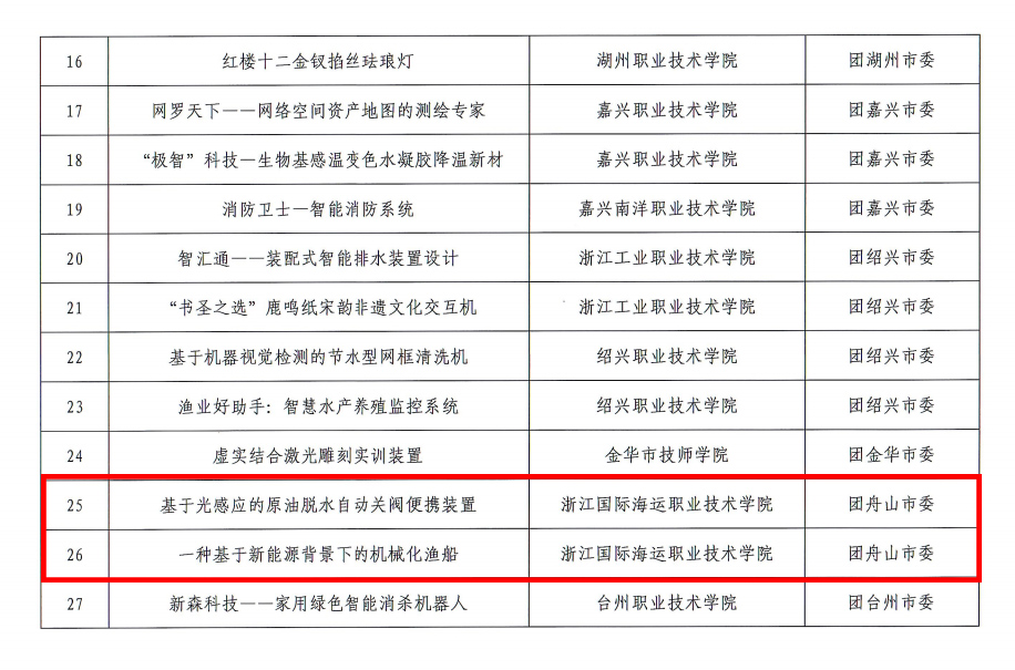 从谷歌到字节每个大厂终将拥有一家药厂