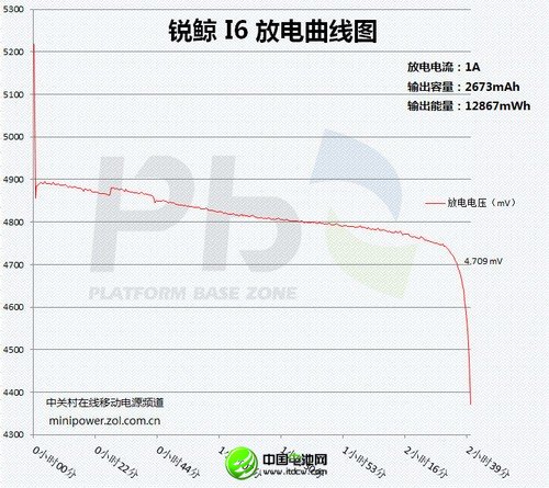 鲸_鲸”的特征及生活习性剖析ppt(图1) 鲸_鲸”的特征及生活习性剖析ppt