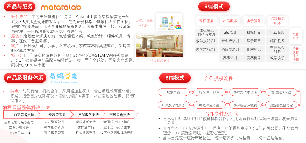 101教育官网-打造智慧教育生态圈(图1) 101教育官网-打造智慧教育生态圈