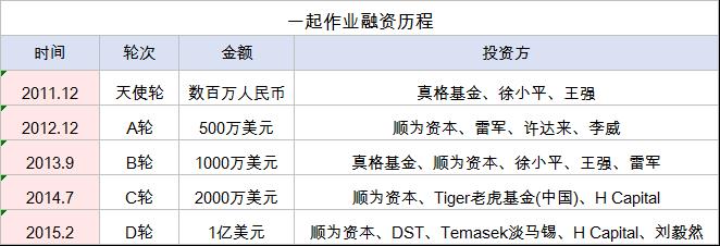 蓝鲸新闻:企查查为啥不想上市毛利率91%账上躺着18亿(图1) 蓝鲸新闻:企查查为啥不想上市毛利率91%账上躺着18亿