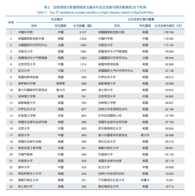 济南大学经济学学科跻身软科世界一流学科排名
